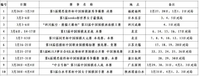 在3-2击败阿斯顿维拉之后，曼联目前排在英超积分榜的第六位。